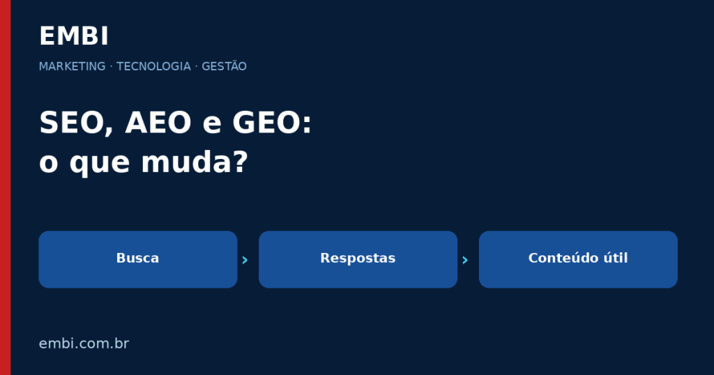 SEO, AEO e GEO: o que muda?