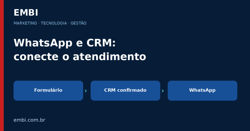 Como conectar WhatsApp e CRM